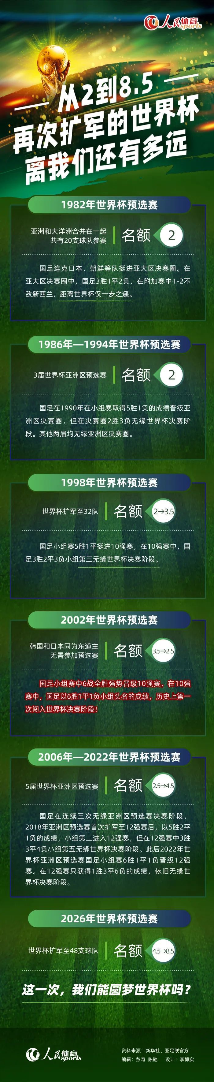 这样的比赛结果会对我们有所帮助，但是像客场输给纽卡那样的结果，会帮助我们认识到需要改进的地方。